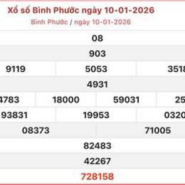 xổ số bình phước 17/1