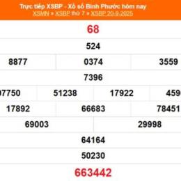 xổ số bình phước 20 tháng 09