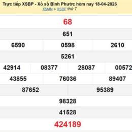 xổ số bình phước 25 tháng 10 năm 2025