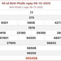 xổ số bình phước 27/12