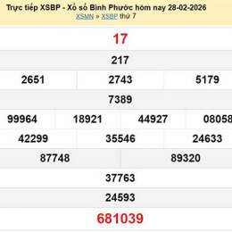 xổ số bình phước 7/3/2026