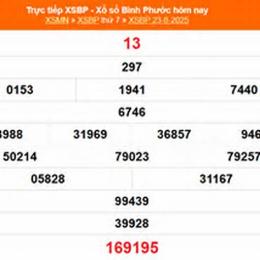 xổ số bình phước ngày 23 tháng 5 năm 2016