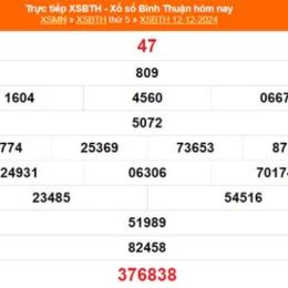 xổ số bình thuận ngày 12 tháng 2 năm 2016