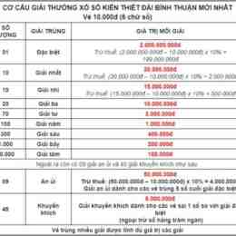 xổ số bình thuận ngày 16 tháng 7 năm 2016