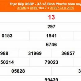 xổ số binhphuoc