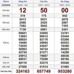 xổ số bữa thứ tư miền nam