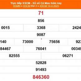 xổ số cà mau 14/9