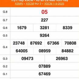 xổ số cà mau ngày 15 tháng 6 năm 2006