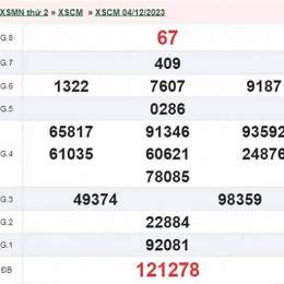 xổ số cà mau ngày 18