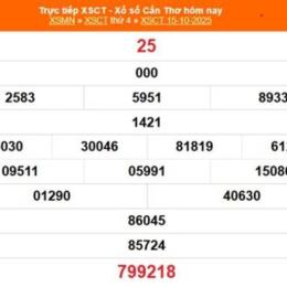 xổ số cần thơ 15 tháng 10 năm 2025