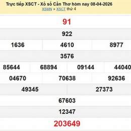 xổ số cần thơ ngày 4 tháng 2 năm 2006