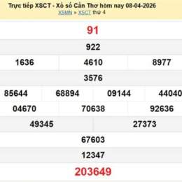 xổ số cần thơ ngày 8 tháng 4 năm 2006