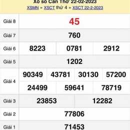 xổ số cần thơ trong tuần