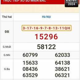 xổ số chiều nay hà nội