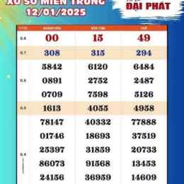 xổ số chủ nhật hàng tuần chủ nhật