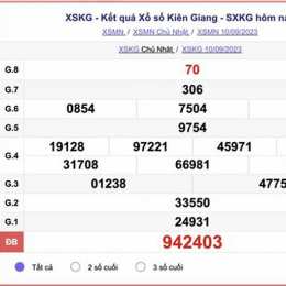 xổ số chủ nhật kiên giang hôm nay