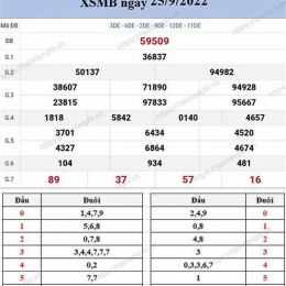 xo so chu nhat mb hang tuan