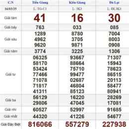 xổ số chủ nhật ngày 16 tháng 8