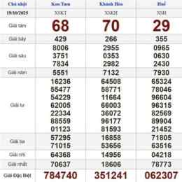 xổ số chủ nhật ngày 19 tháng 04