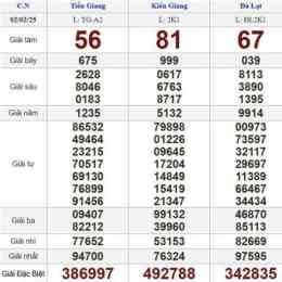 xổ số chủ nhật ngày 2 tháng 11