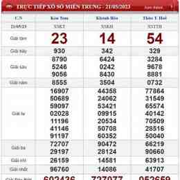 xổ số chủ nhật ngày 21 tháng 6