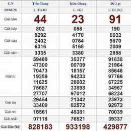 xổ số chủ nhật ngày 9 tháng 8