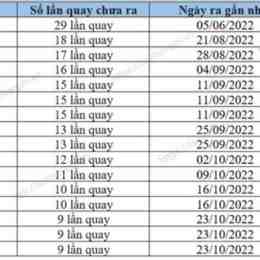 xo so da lat 14 12