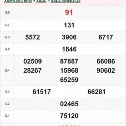 xổ số đà lạt ngày 11 tháng 01 năm 2026