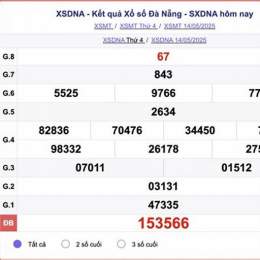 xổ số đà nẵng 17 tháng 01