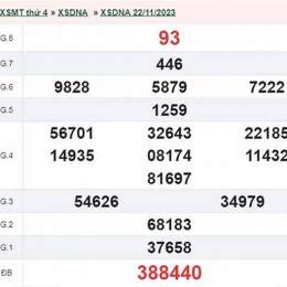 xổ số đà nẵng 29 tháng 10