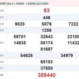 xổ số đà nẵng 29/4