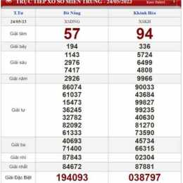 xổ số đà nẵng khánh hòa hàng tuần