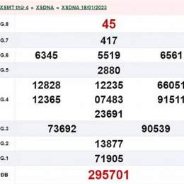 xổ số đà nẵng ngày 21 tháng 01