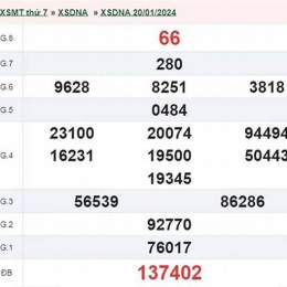 xổ số đà nẵng ngày 4 tháng 7 năm 2026