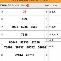xổ số đài bạc liêu ba đài tuần rồi