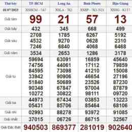 xổ số đài bắc thứ bảy hôm nay
