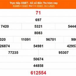 xổ số đài bến tre ngày 14 tháng 04
