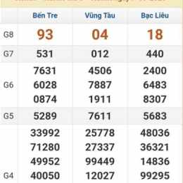 xổ số đài bến tre xổ số đài bến tre