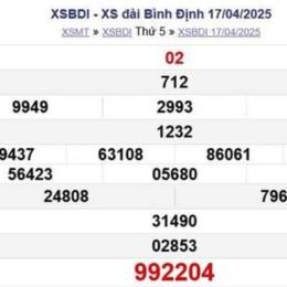 xổ số đài bình định hàng tuần