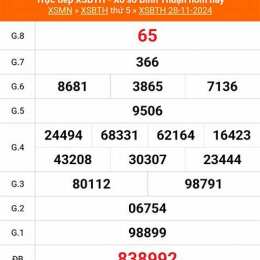 xổ số đài bình thuận ngày 19 tháng 2