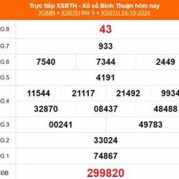 xổ số đài bình thuận ngày 7 tháng 5