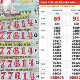 xổ số đài cà mau ngày 27 tháng 7