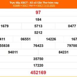 xổ số đài cần thơ ngày 31 tháng 12