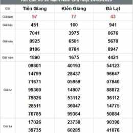 xổ số đài kiên giang đà lạt tuần rồi