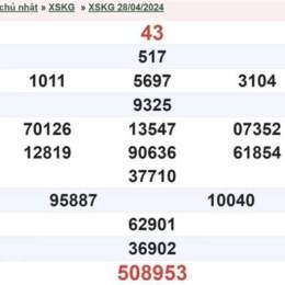 xổ số đài kiên giang ngày 12 tháng 10