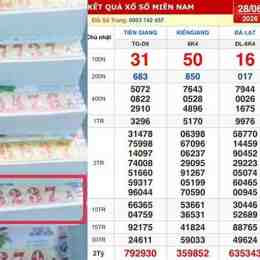 xổ số đài kiên giang ngày 28 tháng 6