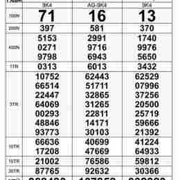 xổ số đài long an ngày 25 tháng 10