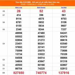 xổ số đài long an ngày 27 tháng 12