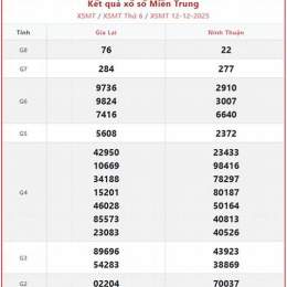 xổ số đài minh hải tuần rồi