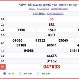 xổ số đài phú yên hôm qua